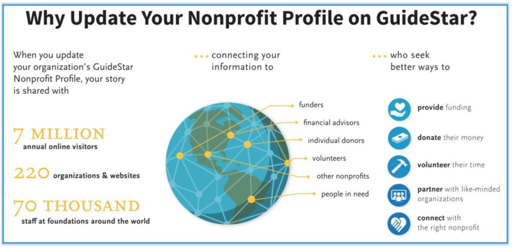 Increase Awareness of Your Nonprofit